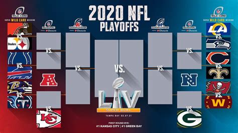 2021 nfc wild card game|nfl wild card playoff bracket.